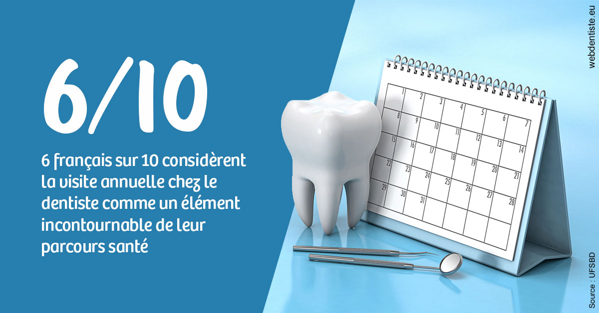 https://selarl-haussmann-setbon.chirurgiens-dentistes.fr/Visite annuelle 1