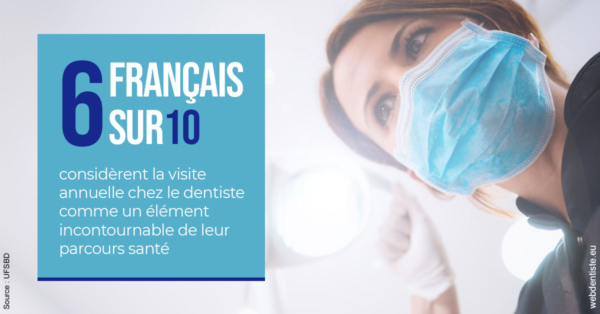 https://selarl-haussmann-setbon.chirurgiens-dentistes.fr/Visite annuelle 2